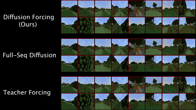 Встретились как-то диффузионная модель и LLM —  получилось Diffusion Forcing. Как оно устроено и зачем нужно? - 3